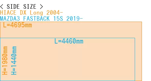#HIACE DX Long 2004- + MAZDA3 FASTBACK 15S 2019-